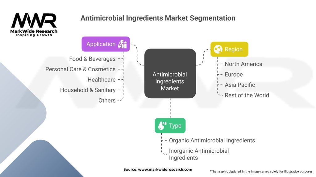 Antimicrobial Ingredients Market 