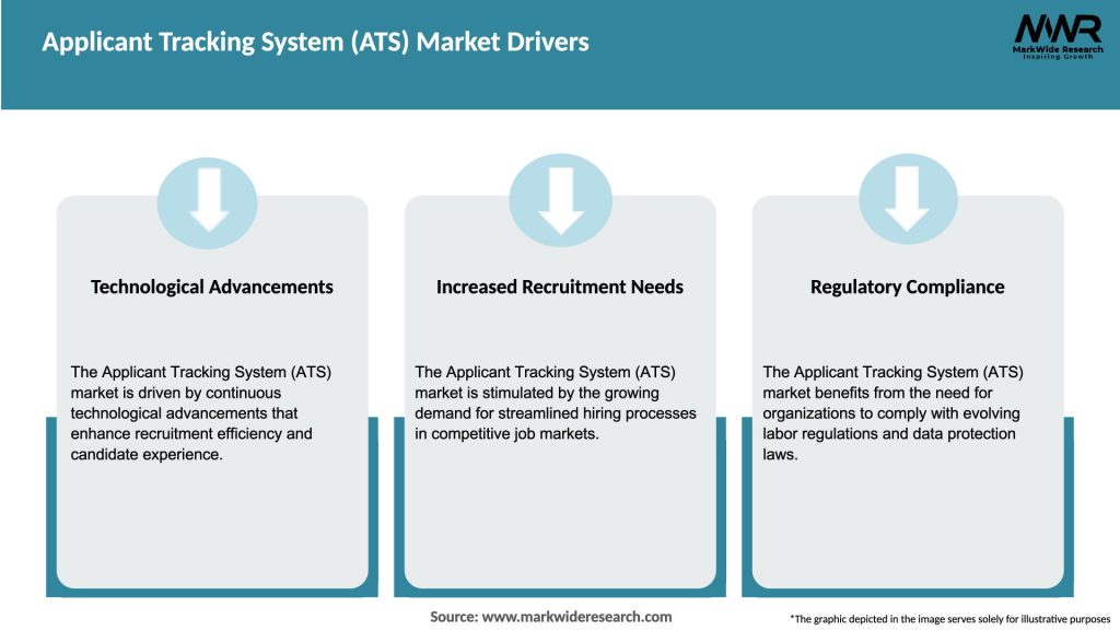 Applicant Tracking System (ATS) Market Drivers