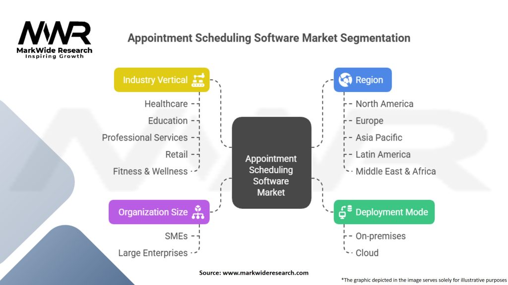 Appointment Scheduling Software Market