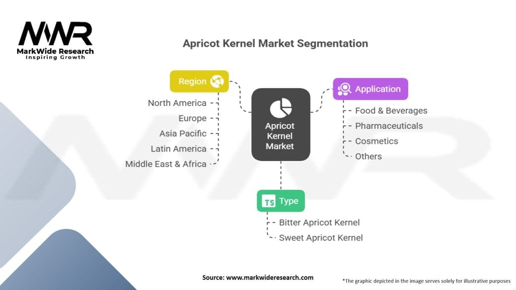 Apricot Kernel Market Segmentation