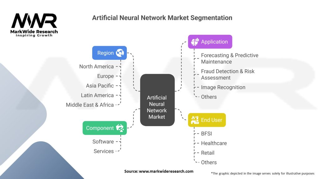 Artificial Neural Network Market