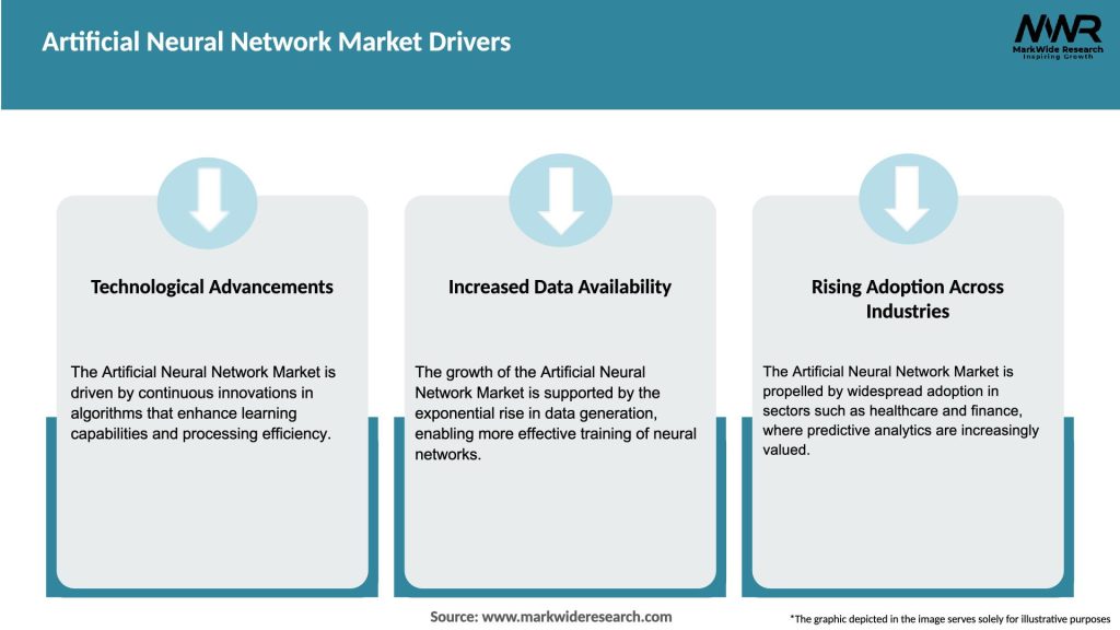 Artificial Neural Network Market Drivers