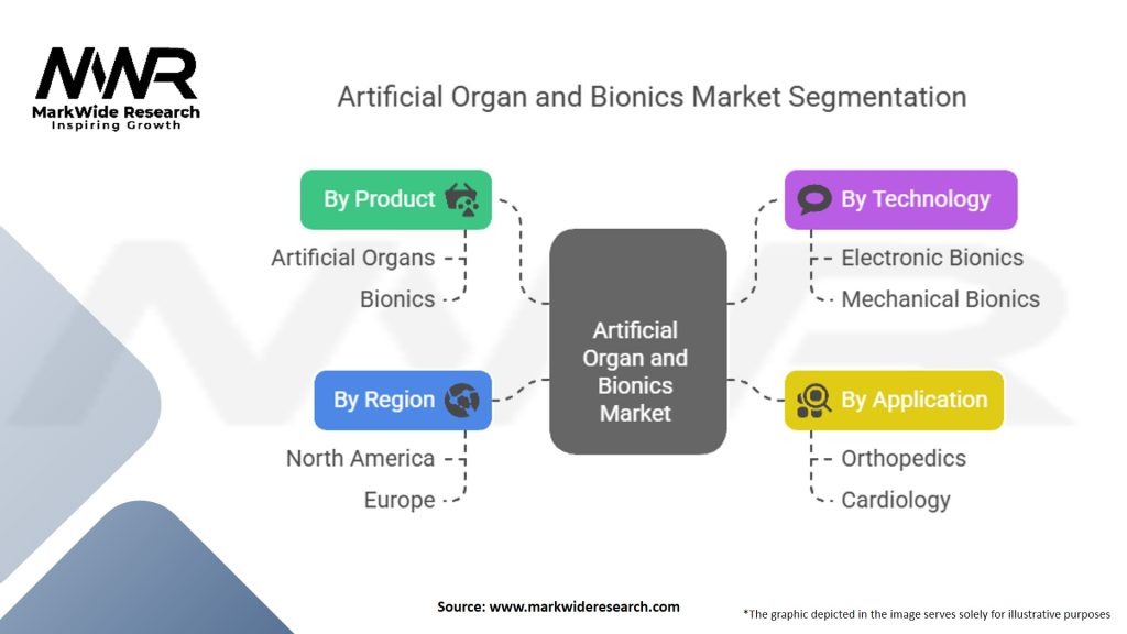 Artificial Organ And Bionics Market