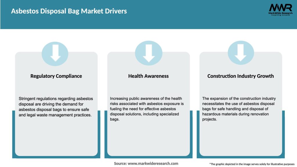 Asbestos Disposal Bag Market Drivers