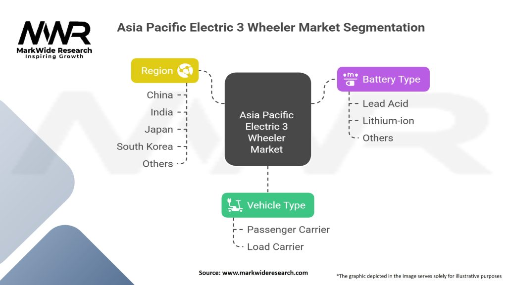 Asia Pacific Electric 3 Wheeler Market Segmentation