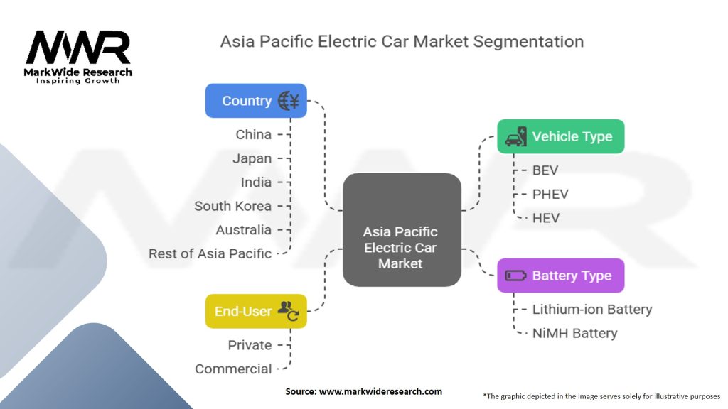 Asia Pacific Electric Car Market