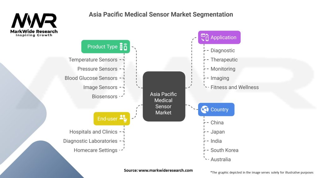 Asia Pacific Medical Sensor Market 