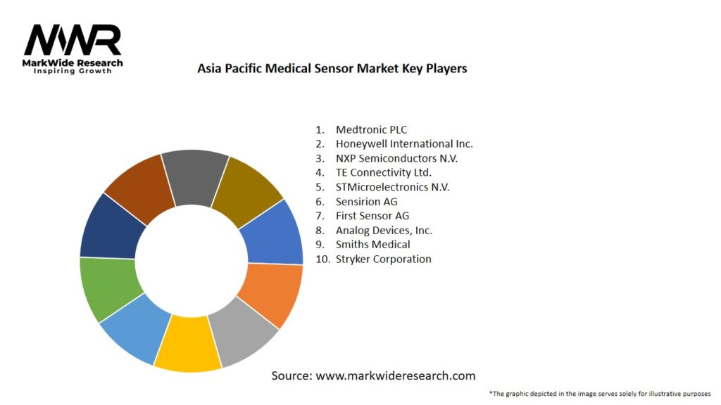 Asia Pacific Medical Sensor Market