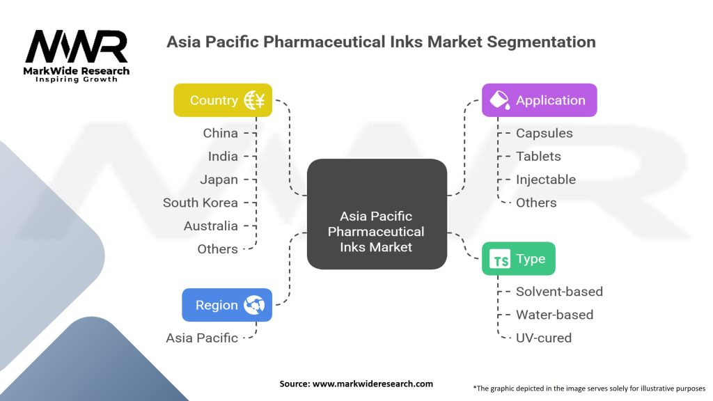 Asia Pacific Pharmaceutical Inks Market Segmentation