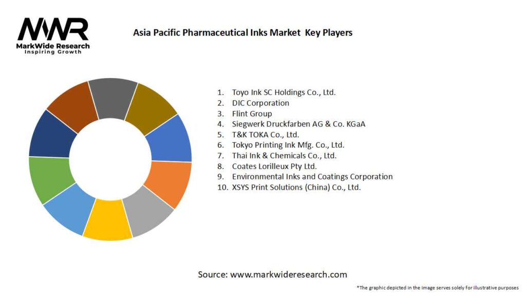 Asia Pacific Pharmaceutical Inks Market Key Players