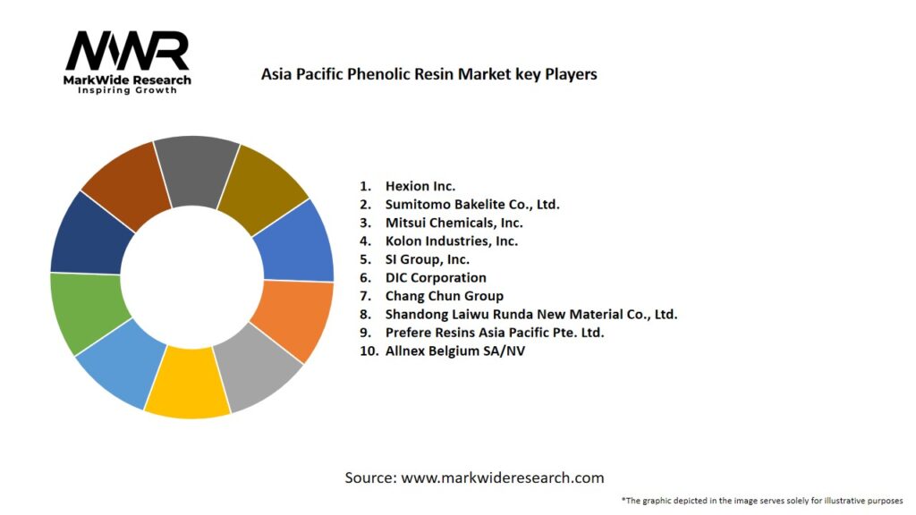 Asia Pacific Phenolic Resin Market