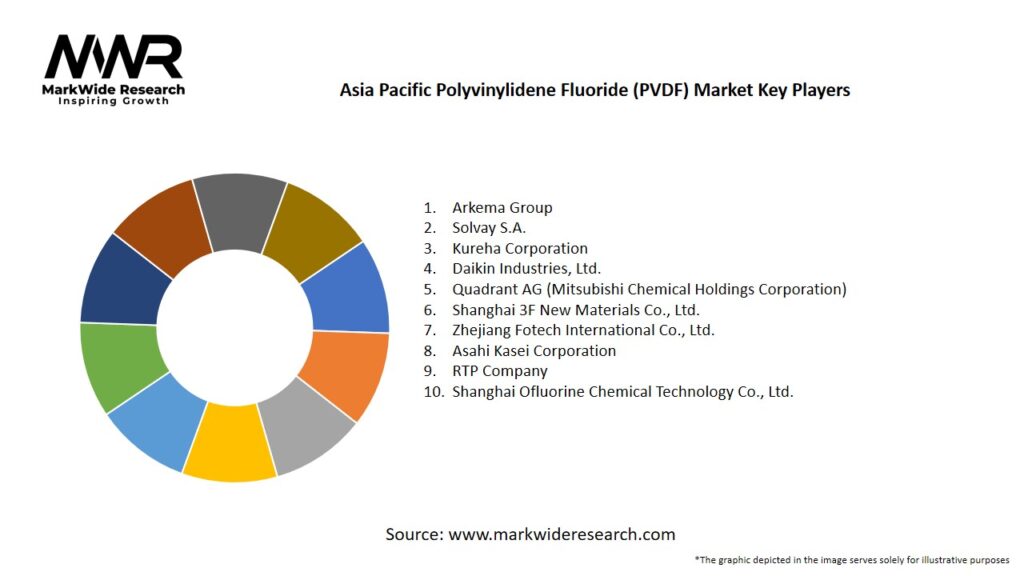Asia Pacific Polyvinylidene Fluoride (PVDF) Market