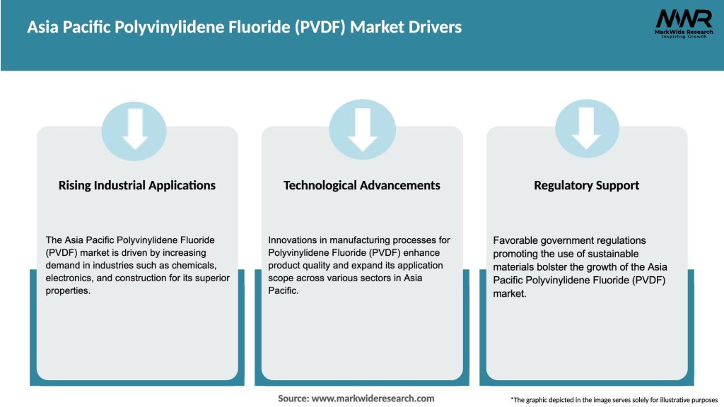 Asia Pacific Polyvinylidene Fluoride (PVDF) Market Drivers