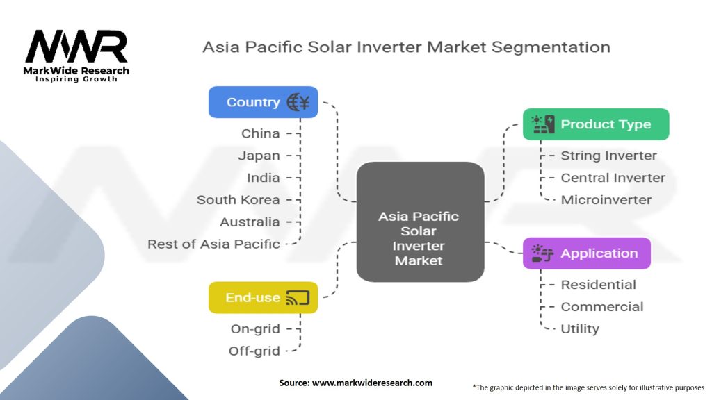 Asia Pacific Solar Inverter Market Segmentation