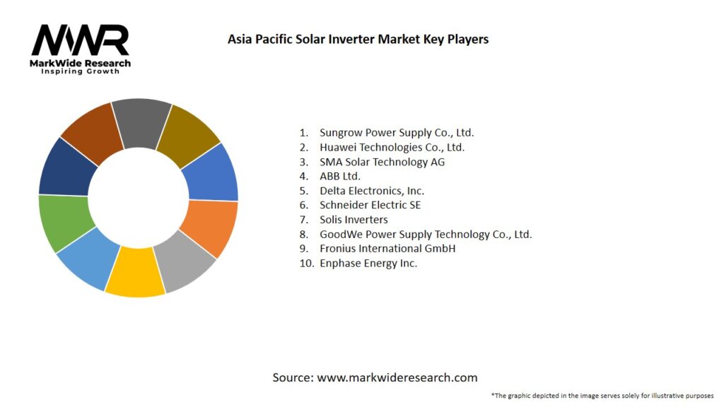 Asia Pacific Solar Inverter Market Key Players