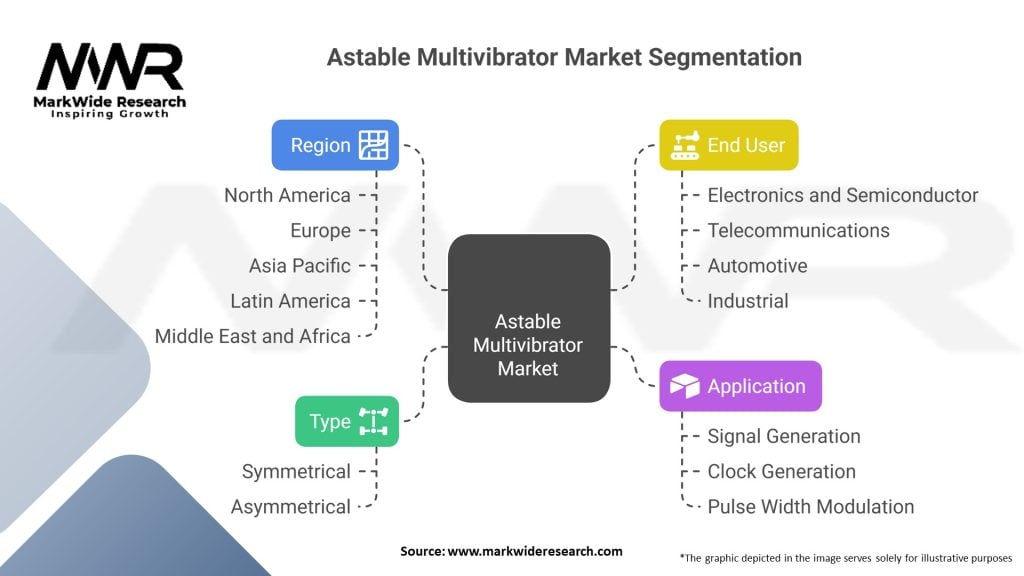 Astable Multivibrator Market