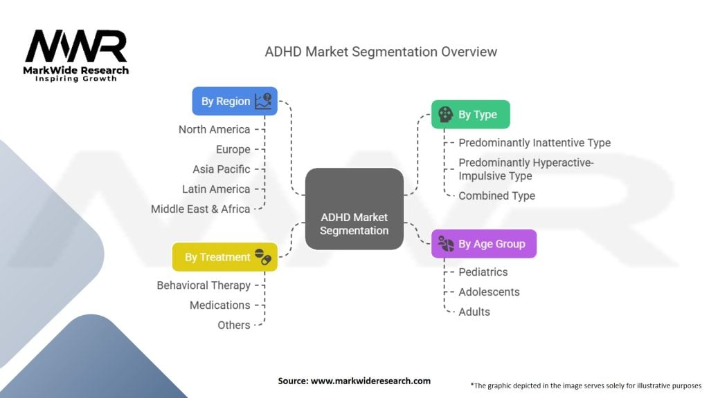 Attention Deficit Hyperactivity Disorder Market