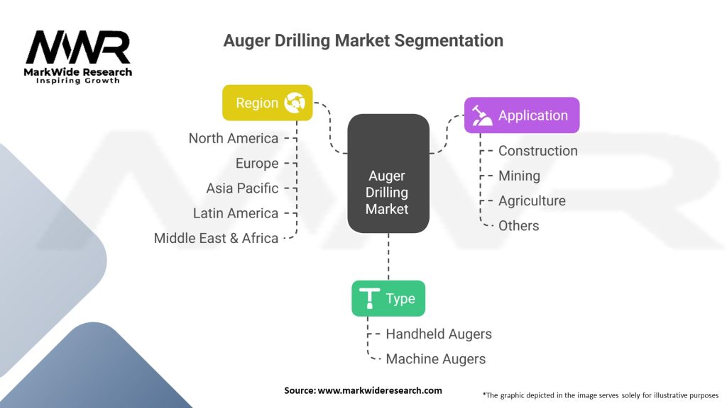 Auger Drilling Market 