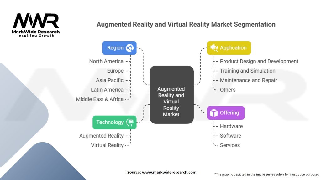 Augmented Reality and Virtual Reality In Manufacturing Market