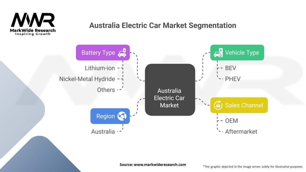 Australia Electric Car Market Segmentation
