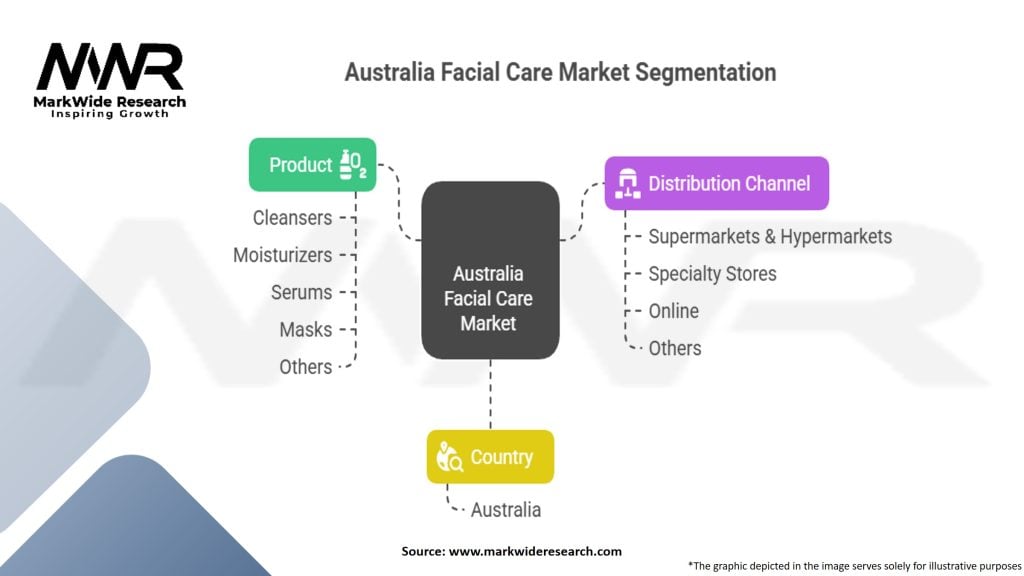 Australia Facial Care Market