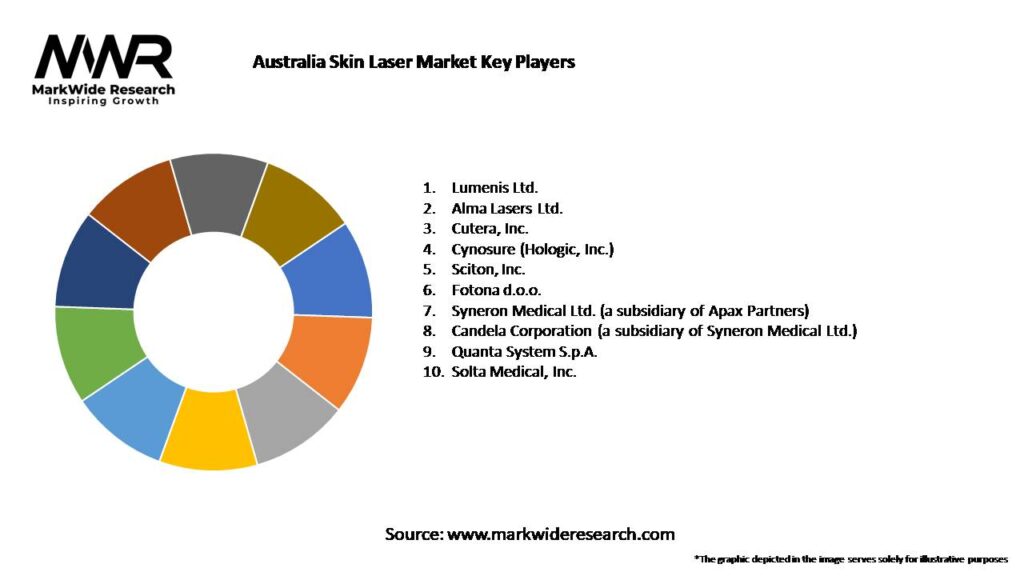 Australia Skin Laser Market Key Players