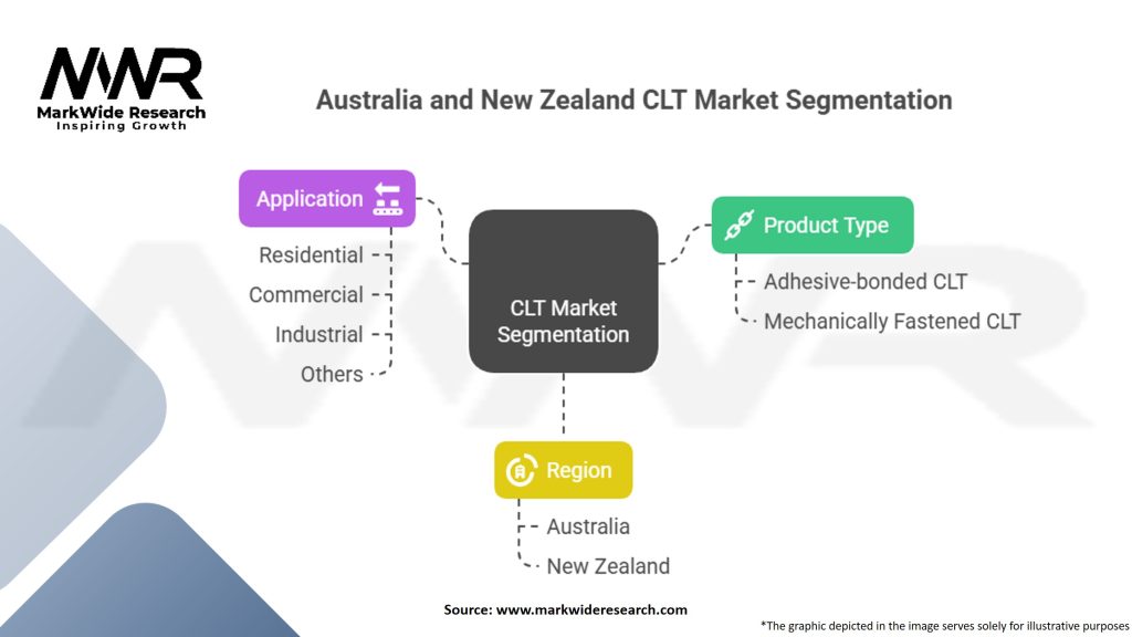 Australia and New Zealand Cross Laminated Timber (CLT) Market