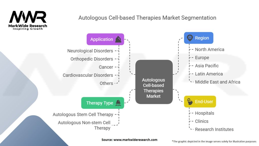 Autologous stem cell and Non stem cell based Therapies Market