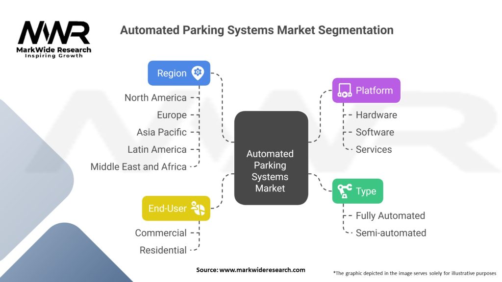 Automated Parking Systems Market 