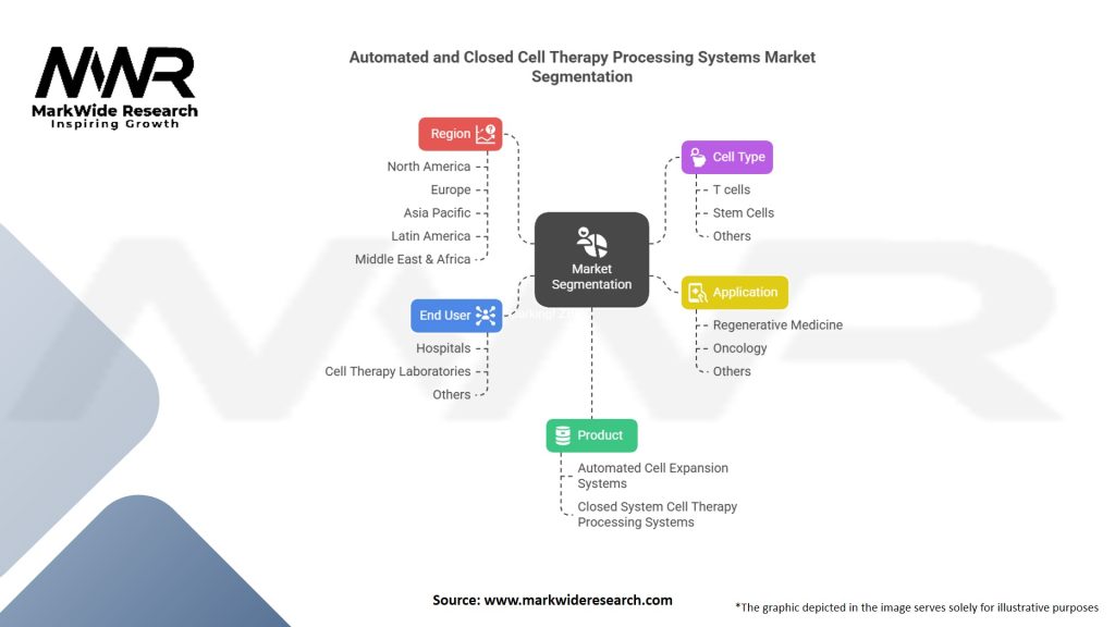 Automated And Closed Cell Therapy Processing Systems Market Segmentation
