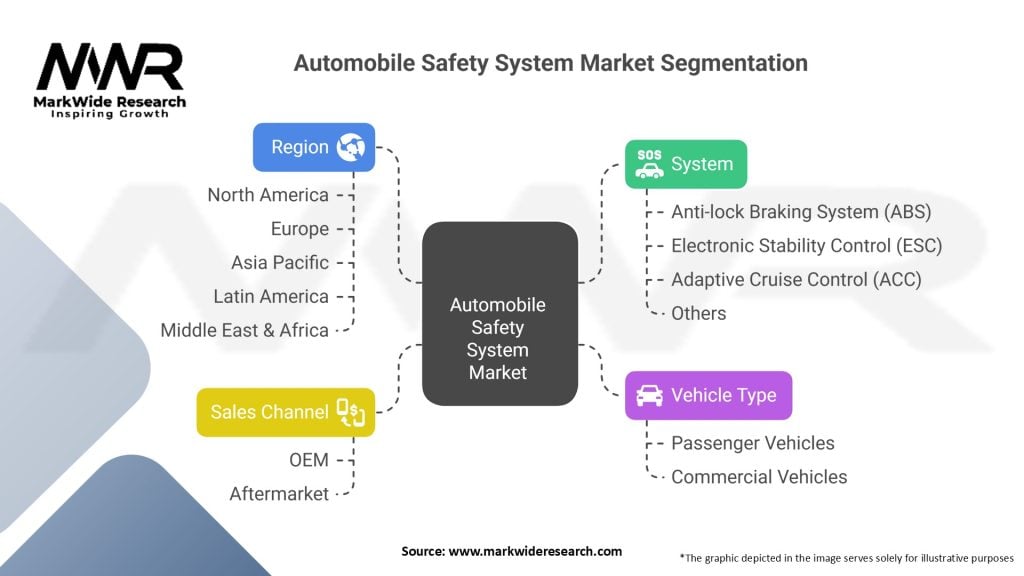 Automobile Safety System Market
