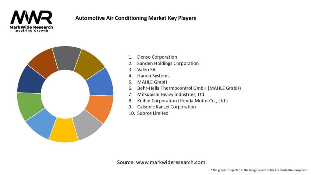 Automotive Air Conditioning Market Key Players