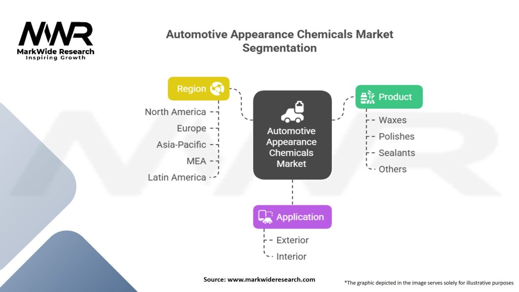 Automotive Appearance Chemicals Market