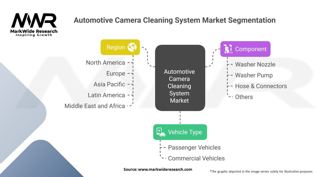 Automotive Camera Cleaning System Market
