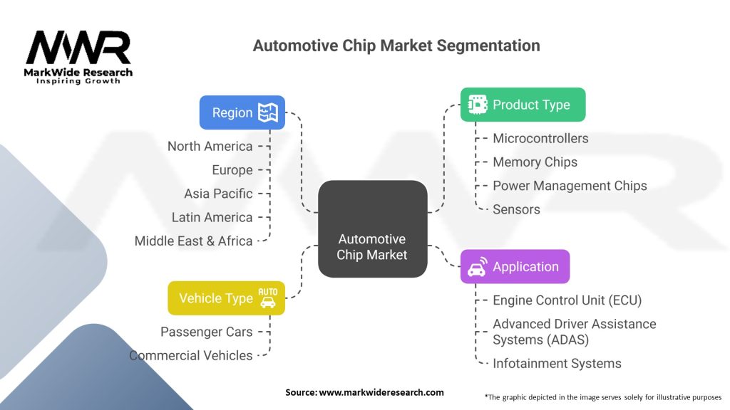 Automotive Chip Market 