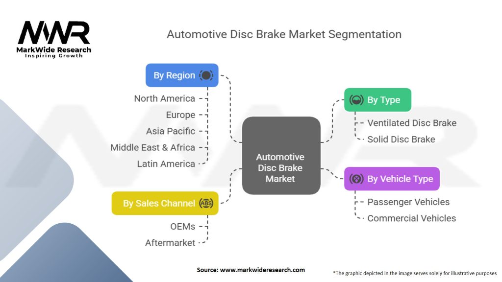 Automotive Disc Brake Market