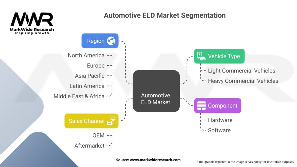 Automotive ELD Market