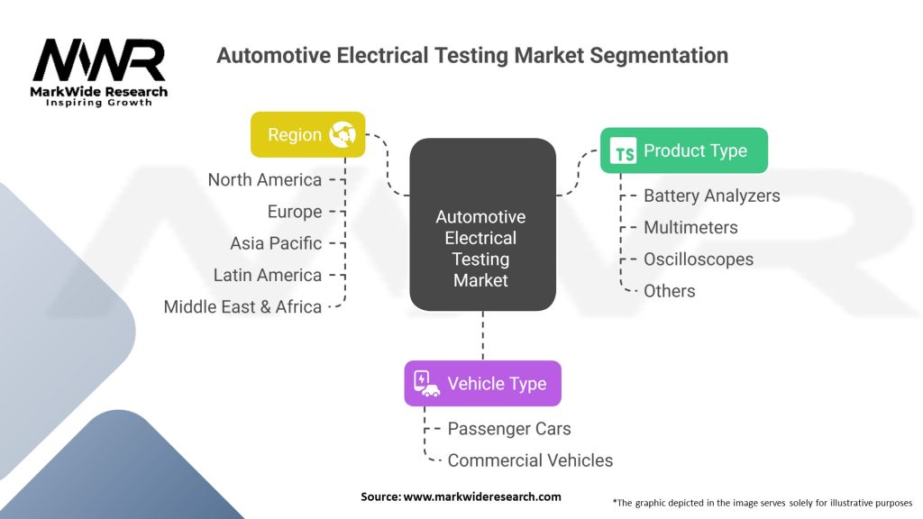 Automotive Electrical Testing Market 