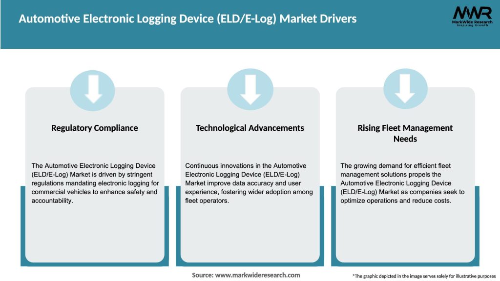Automotive Electronic Logging Device (ELD/E-Log) Market Drivers