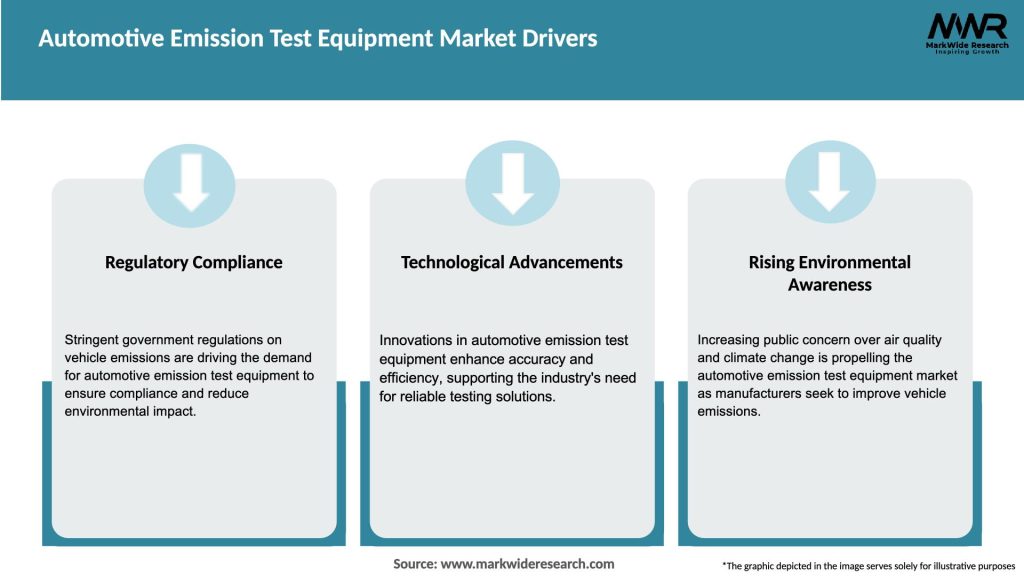 Automotive Emission Test Equipment Market Drivers