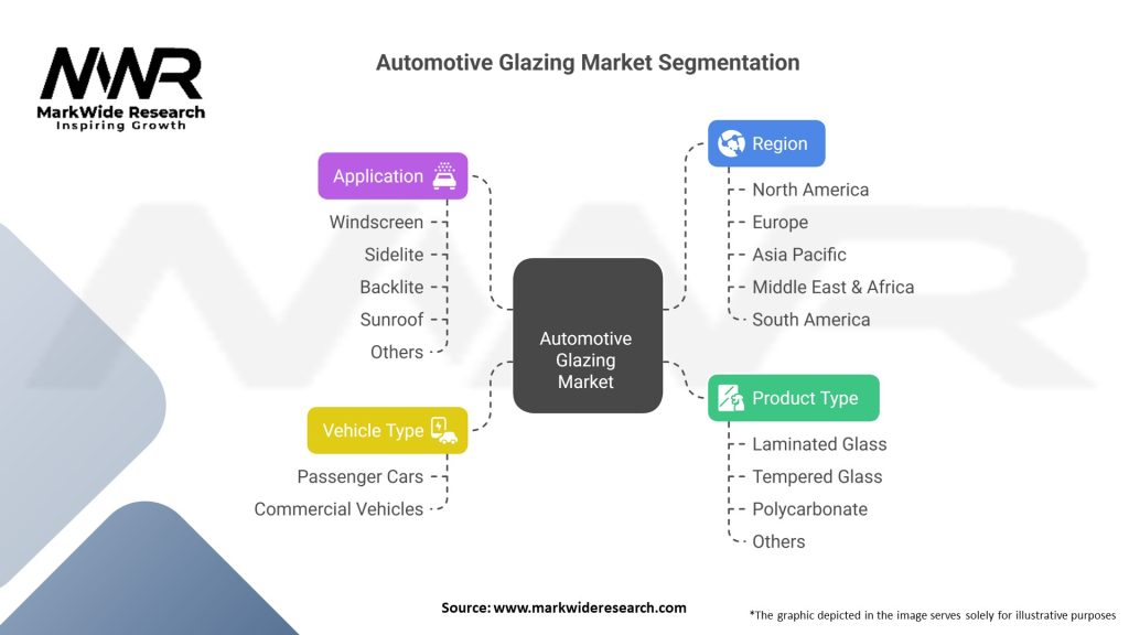 Automotive Glazing Market
