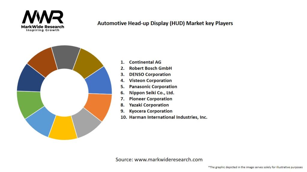 Automotive Head Up Display (HUD) Market Key Players