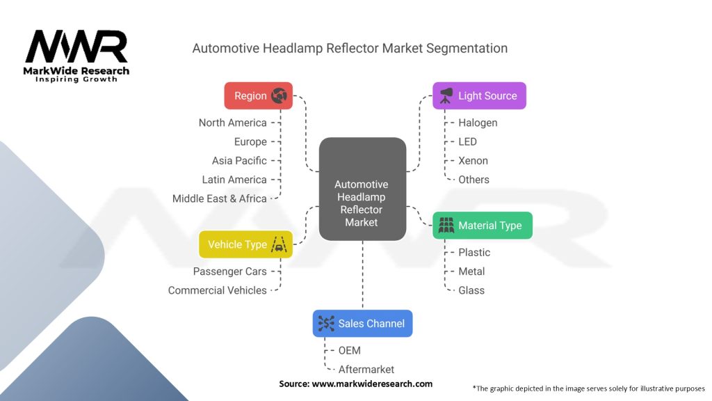 Automotive Headlamp Reflector Market