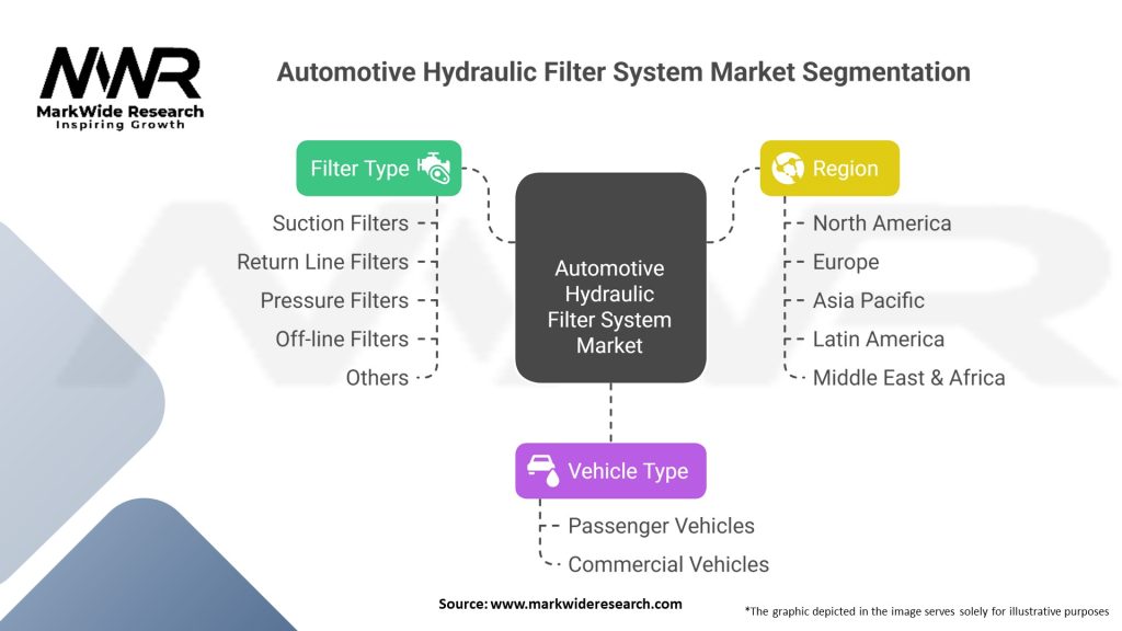 Automotive Hydraulic Filter System Market