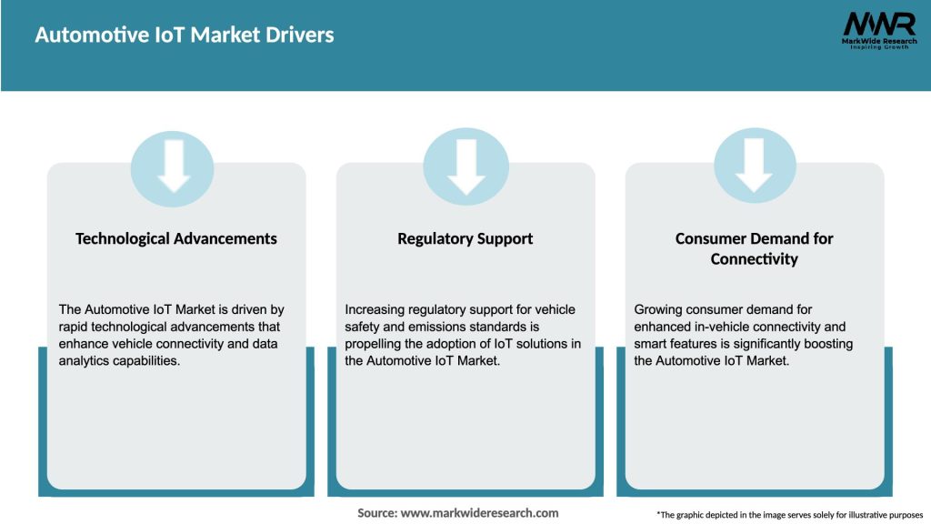 Automotive IoT Market Drivers