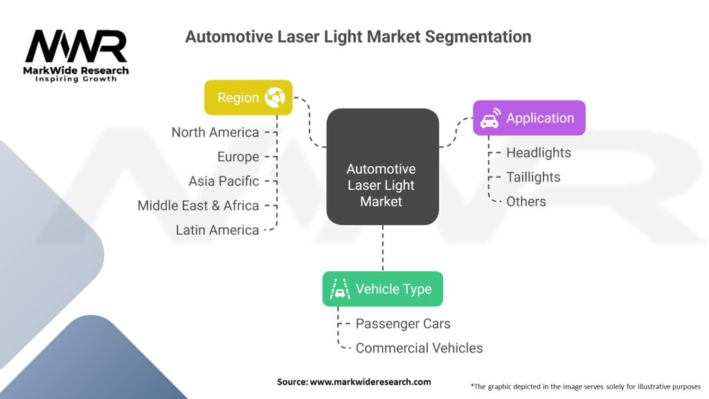 Automotive Laser Light Market