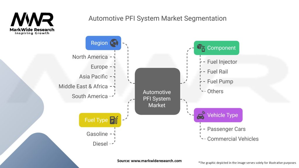 Automotive PFI System Market