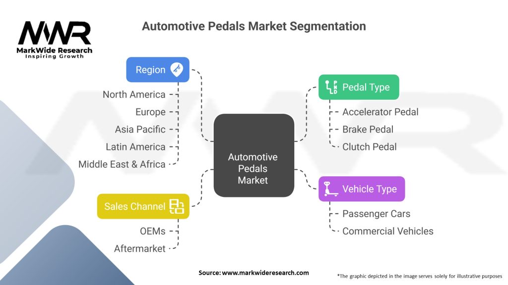 Automotive Pedals Market Segmentation