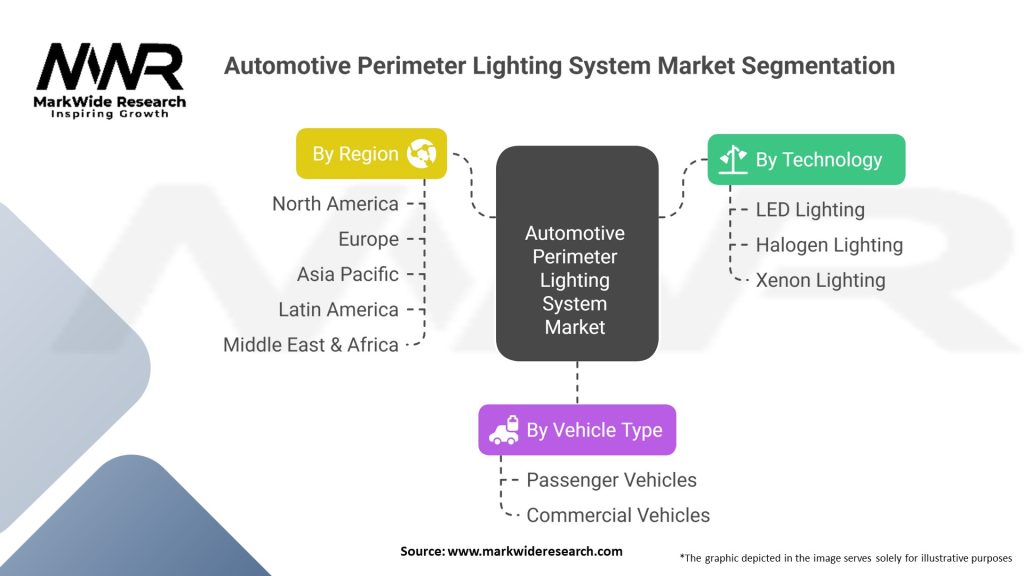 Automotive Perimeter Lighting System Market 