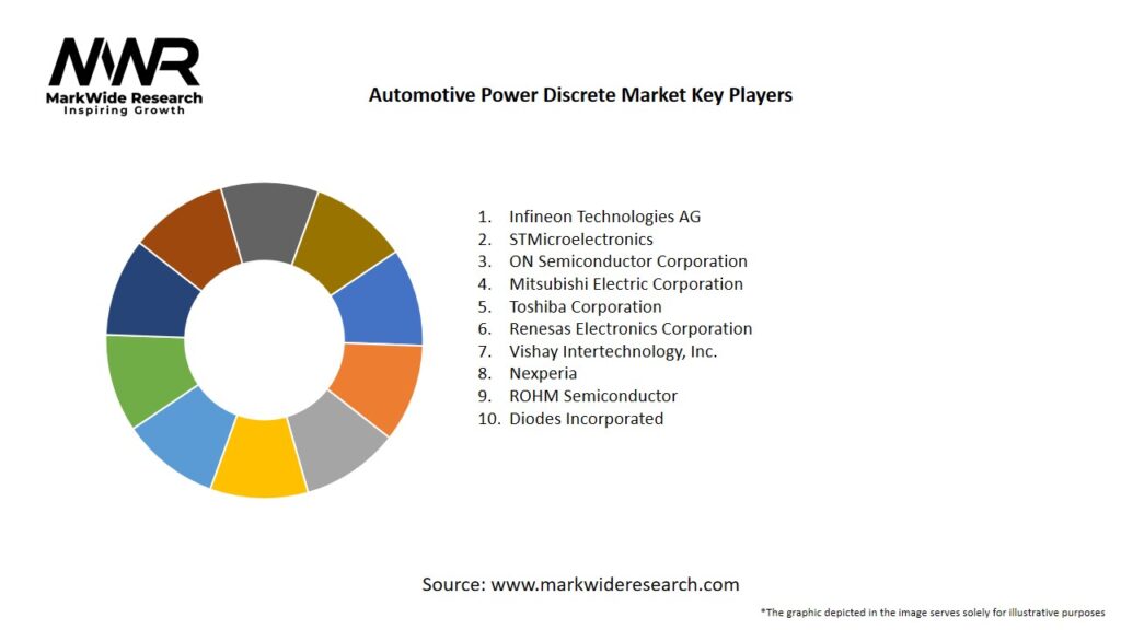 Automotive Power Discrete Market Key Players